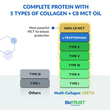 BioTrust Multi Collagen + Keto Unflavored Powder packaging