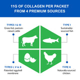 BioTrust Multi-Collagen Powder 5-IN-1 unflavoured scoop with powder