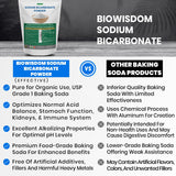 BioWisdom Nutraceuticals Sodium Bicarbonate Powder side view showing packaging details