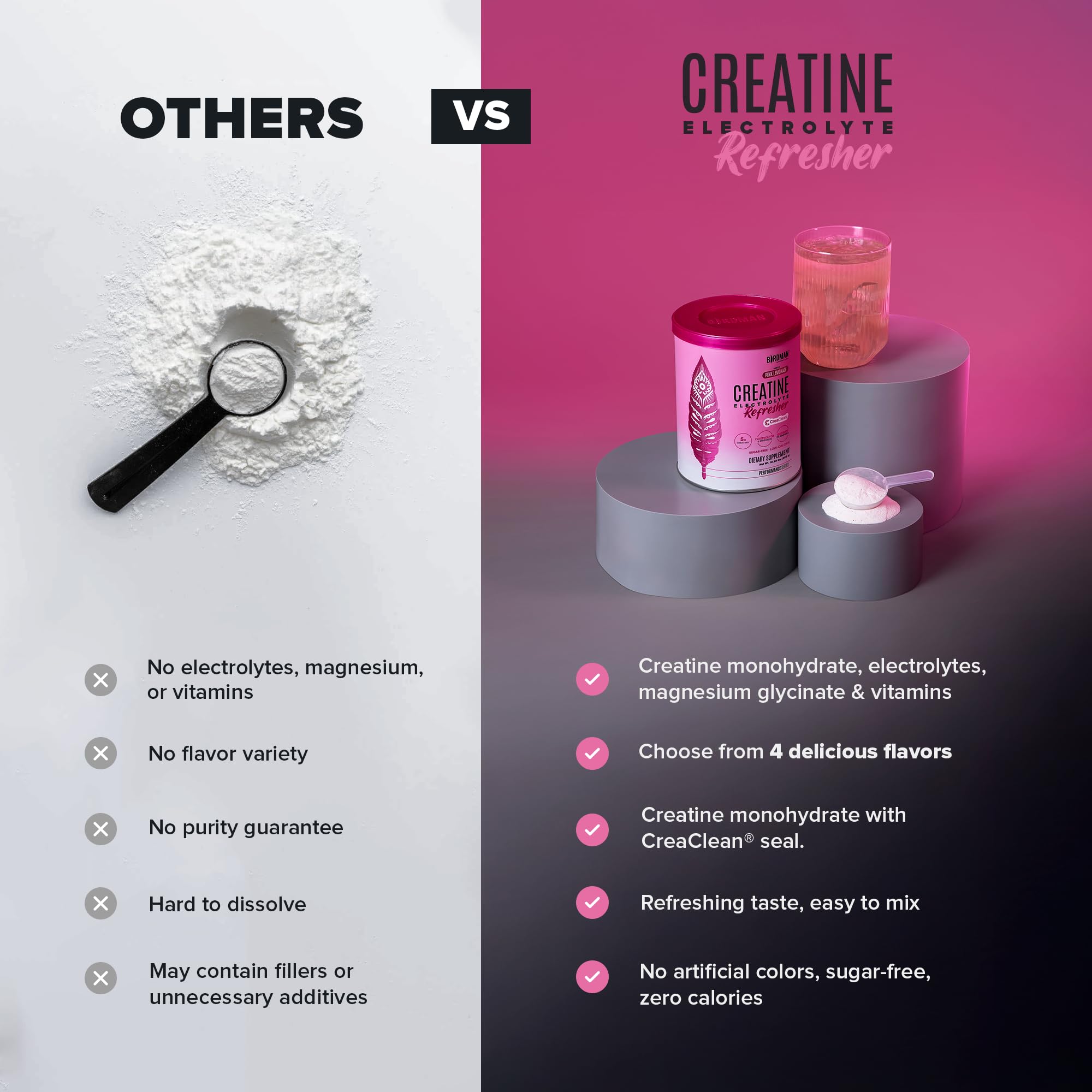 BIRDMAN Creatine Monohydrate 5g on a fitness mat