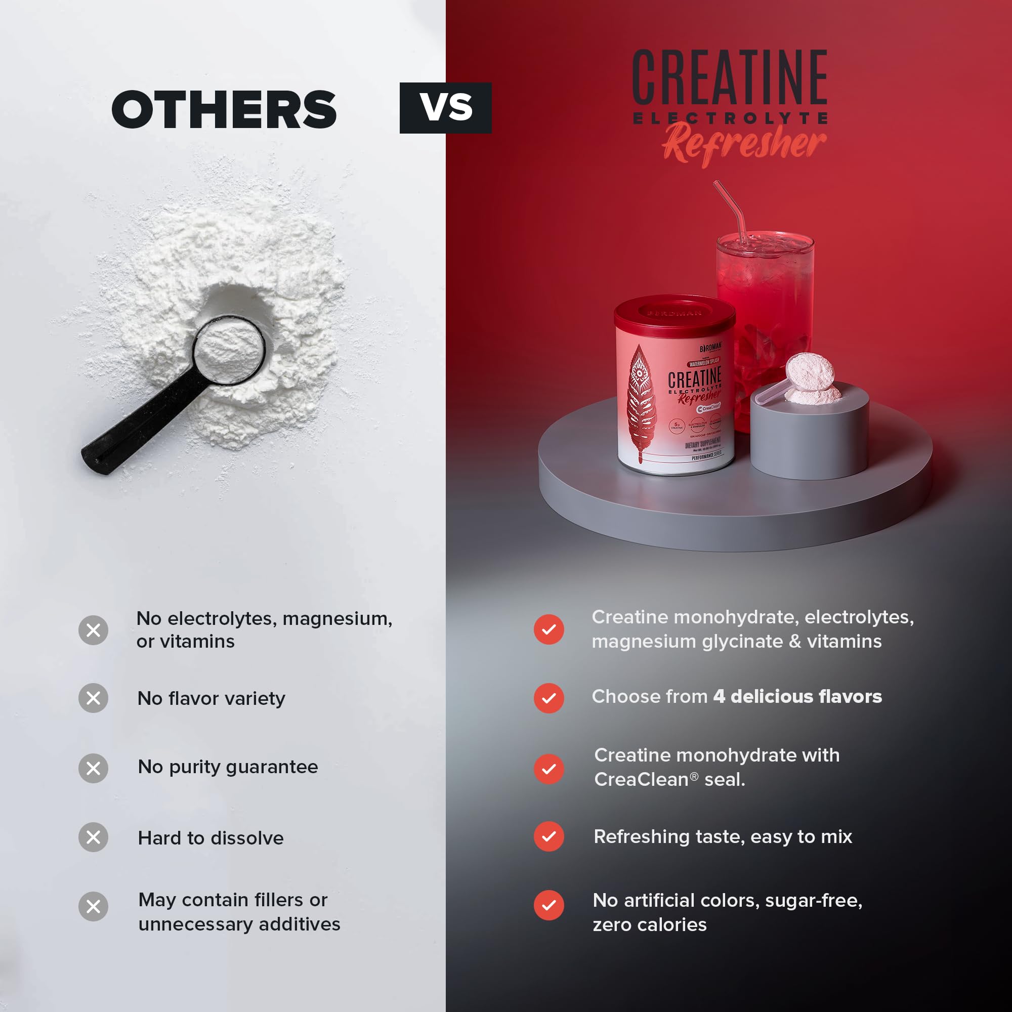 BIRDMAN Creatine Monohydrate 5g with workout gear