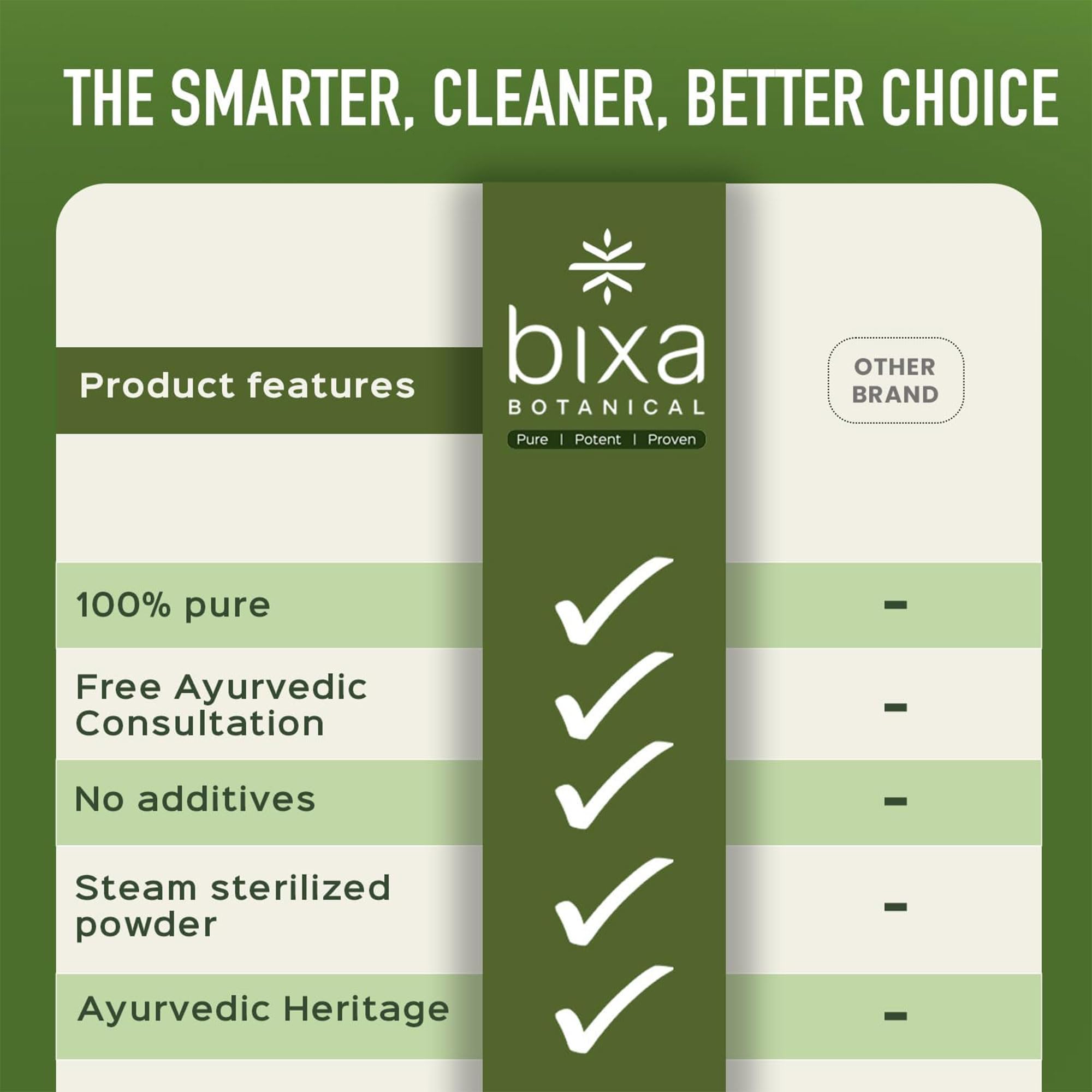 bixa BOTANICAL Pure Amla Powder 200g in a bowl