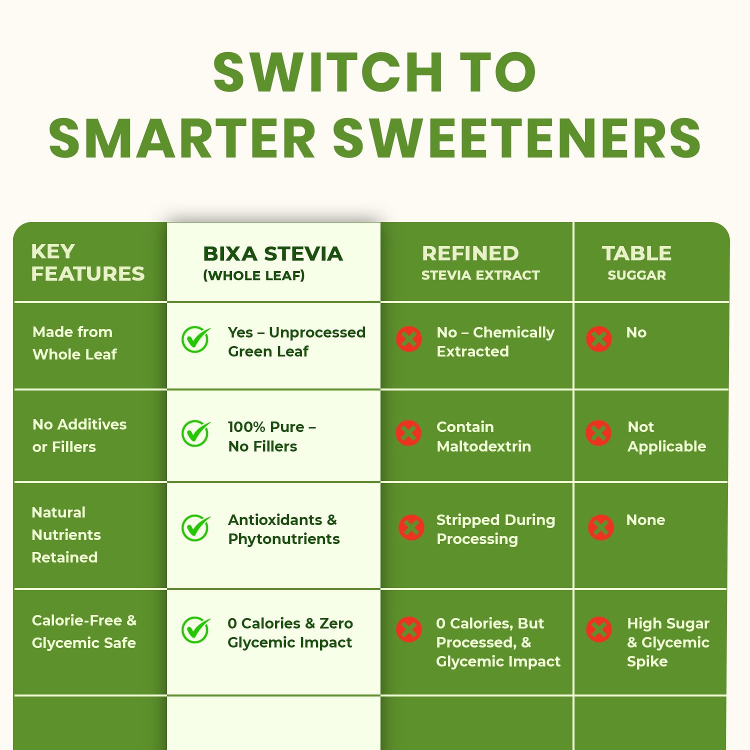 Bixa BOTANICAL Stevia Powder in a glass of water