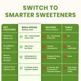 Bixa BOTANICAL Stevia Powder in a glass of water