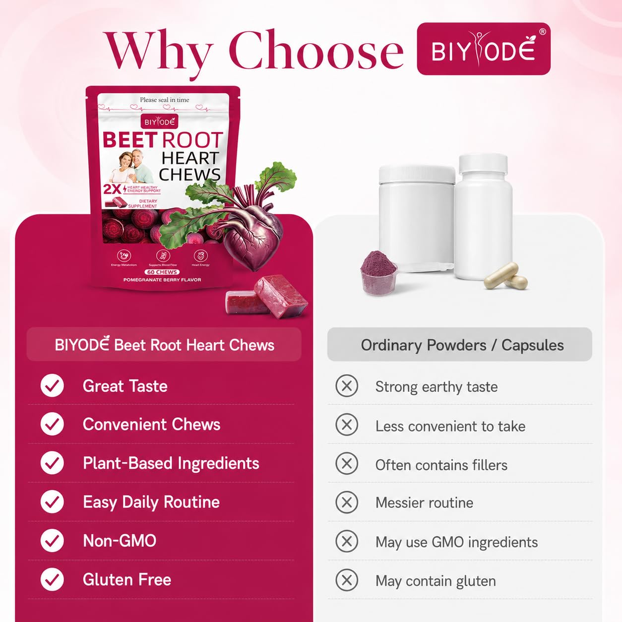 BIYODE Grape Seed Extract with fresh grapes