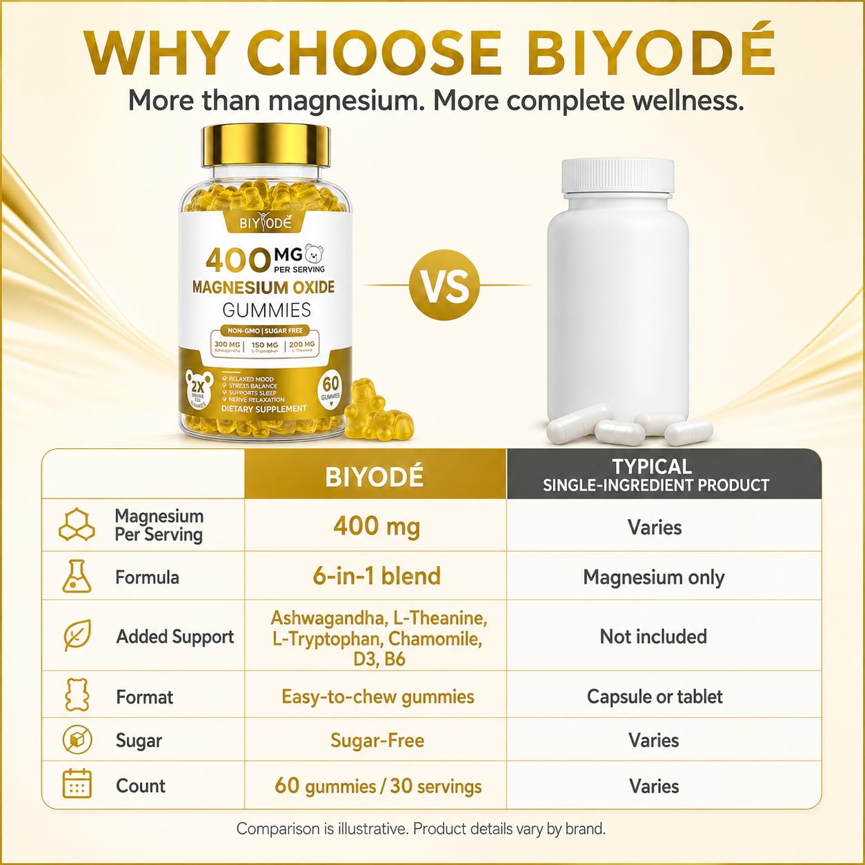 BIYODE Magnesium Gummies nutritional information