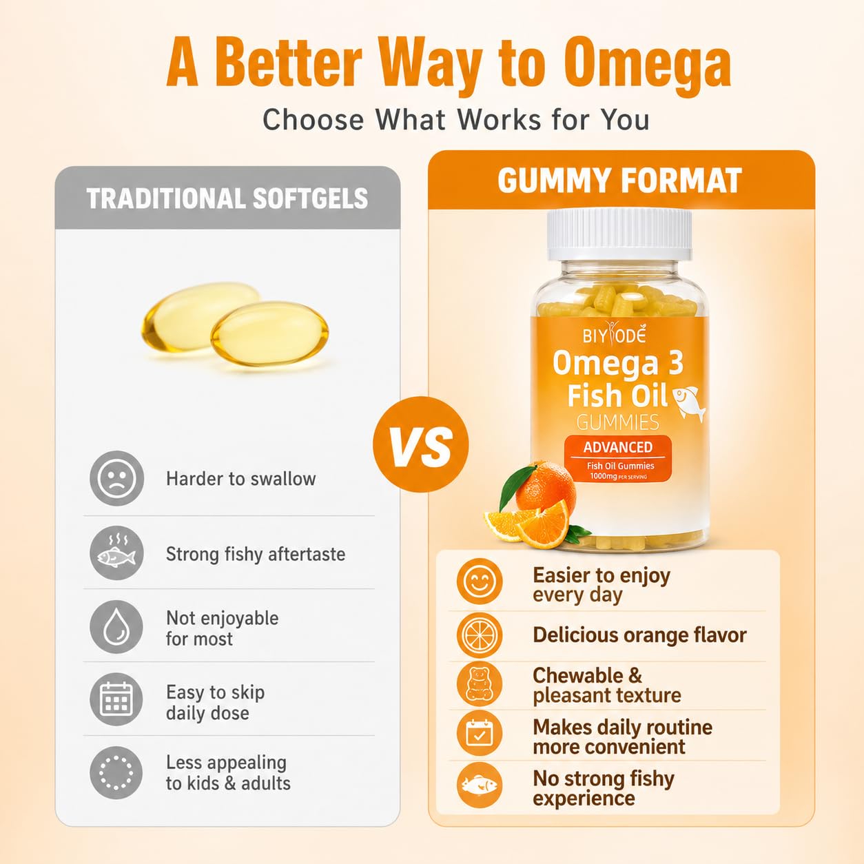 BIYODE Omega-3 Fish Oil Capsules packaging details