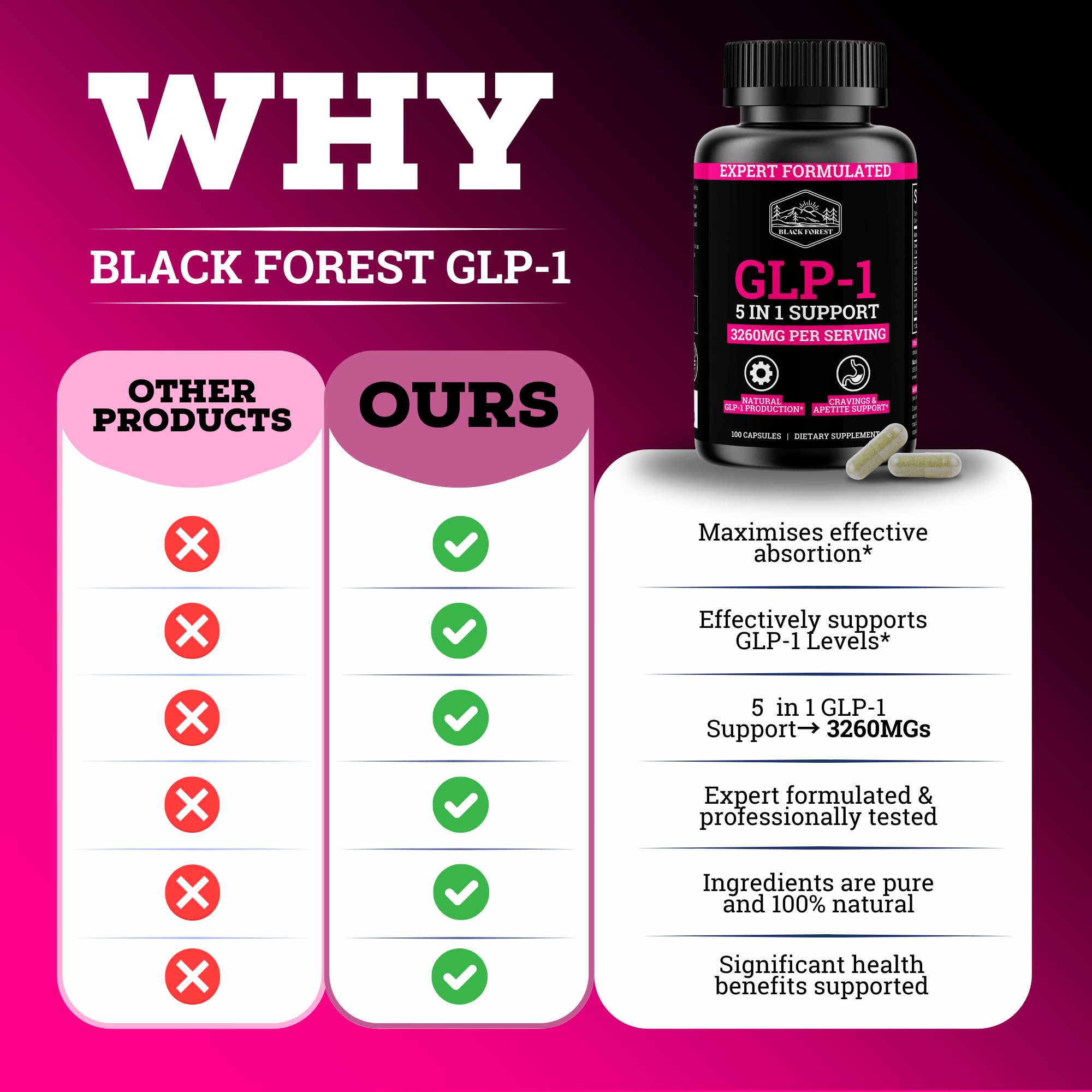 Black Forest 5 in 1 GLP-1 support supplement capsules on a table