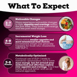 Black Forest 5 in 1 GLP-1 support supplement ingredients list