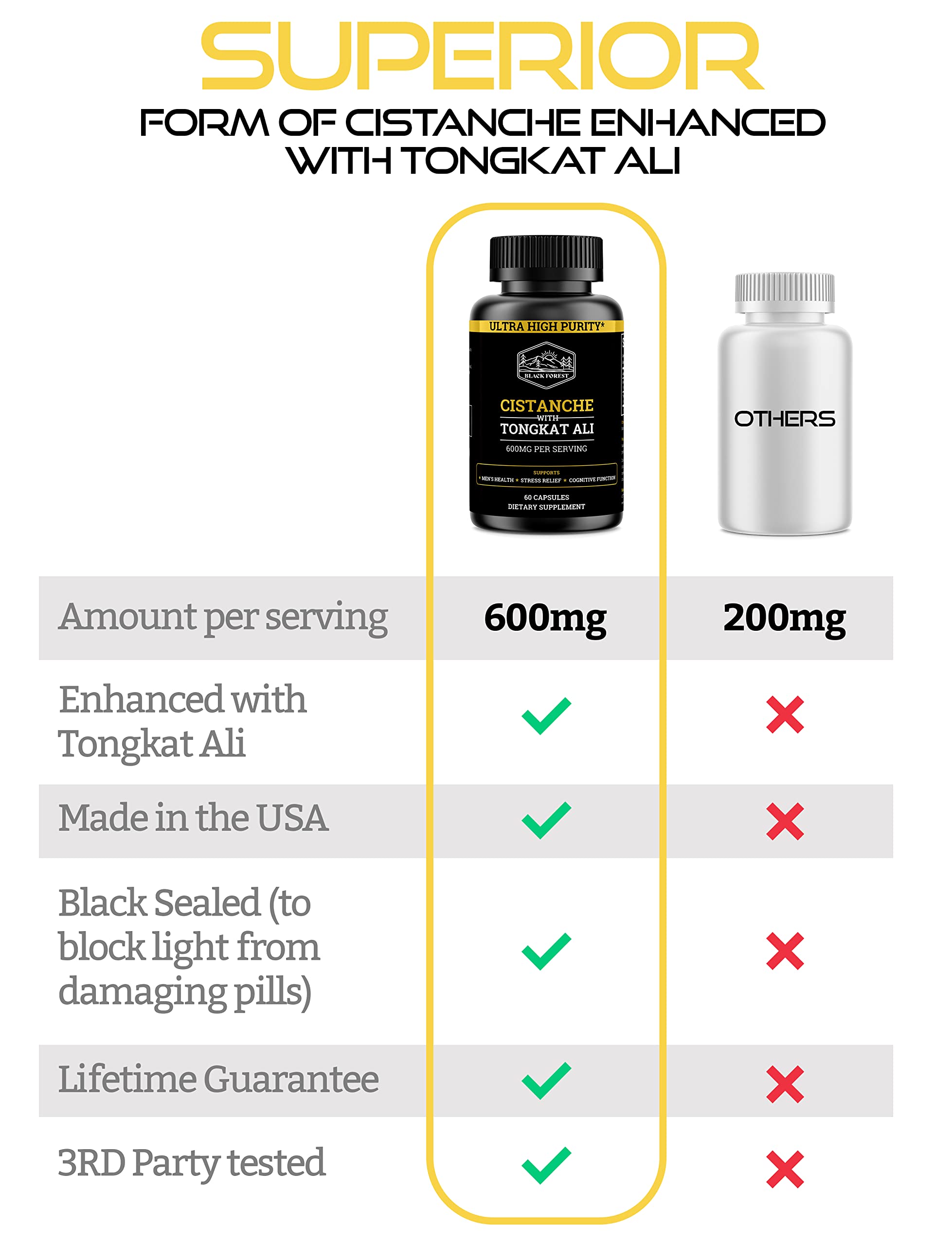 Black Forest Cistanche & Tongkat Ali supplement packaging