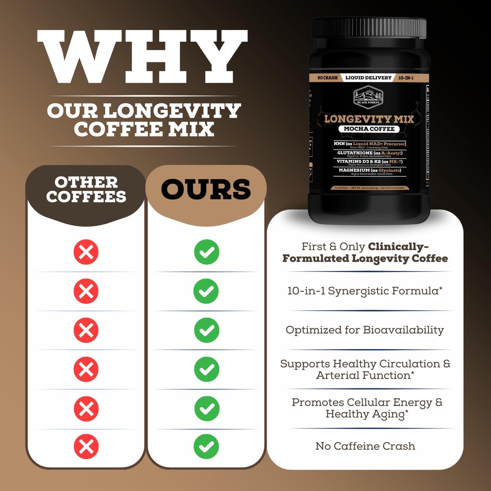 Black Forest Longevity Mix 10-in-1 Supplement lifestyle scene