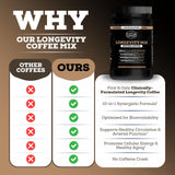 Black Forest Longevity Mix 10-in-1 Supplement lifestyle scene