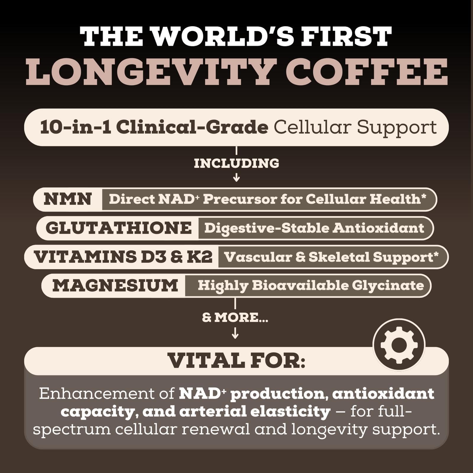 Black Forest Longevity Mix 10-in-1 Supplement packaging