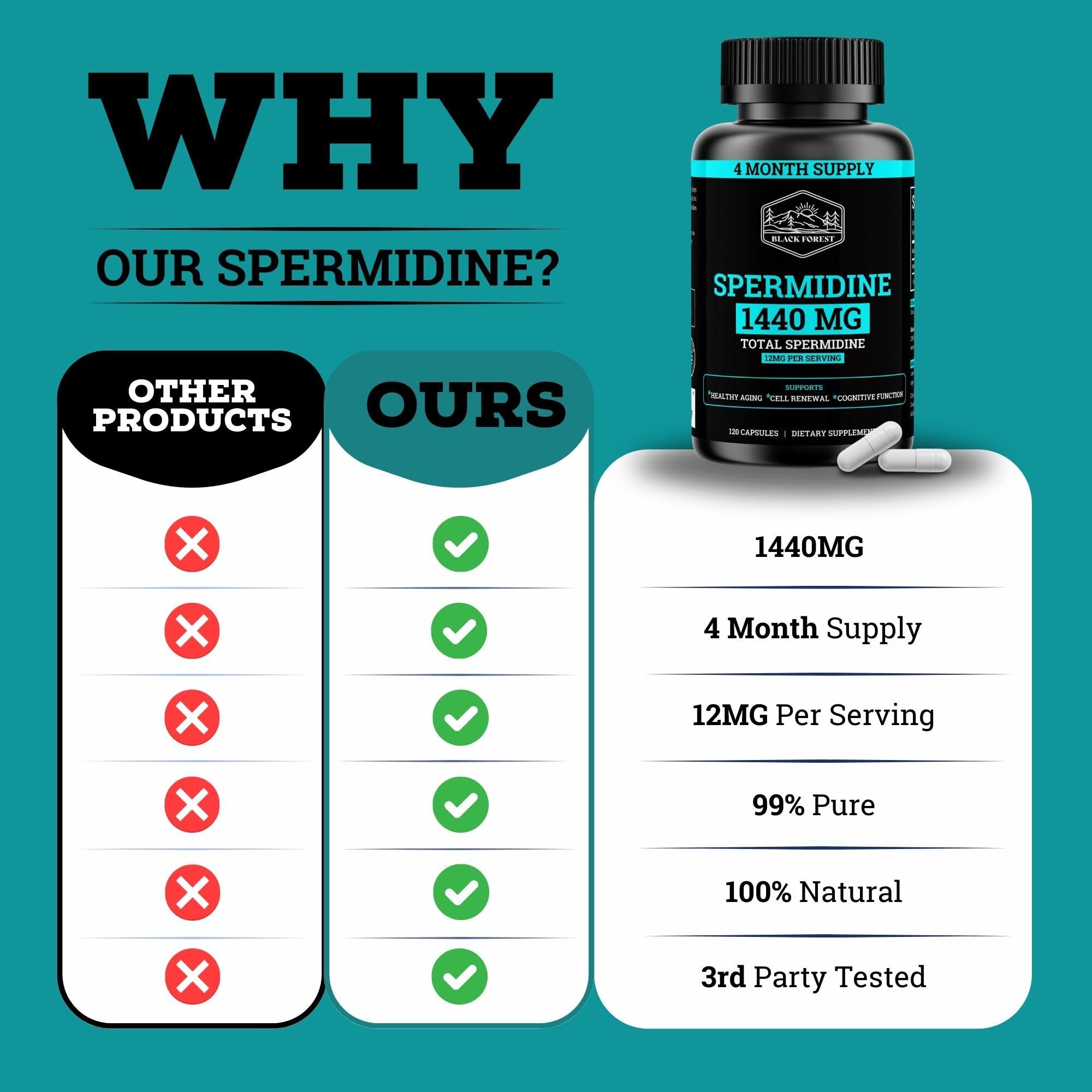 Black Forest Spermidine Supplement bottle with a measuring spoon