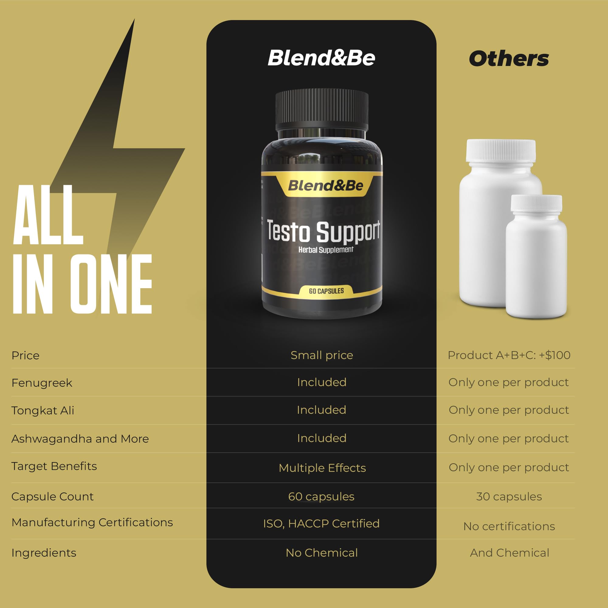 Blend&Be Testo Support 50g back view with nutritional information