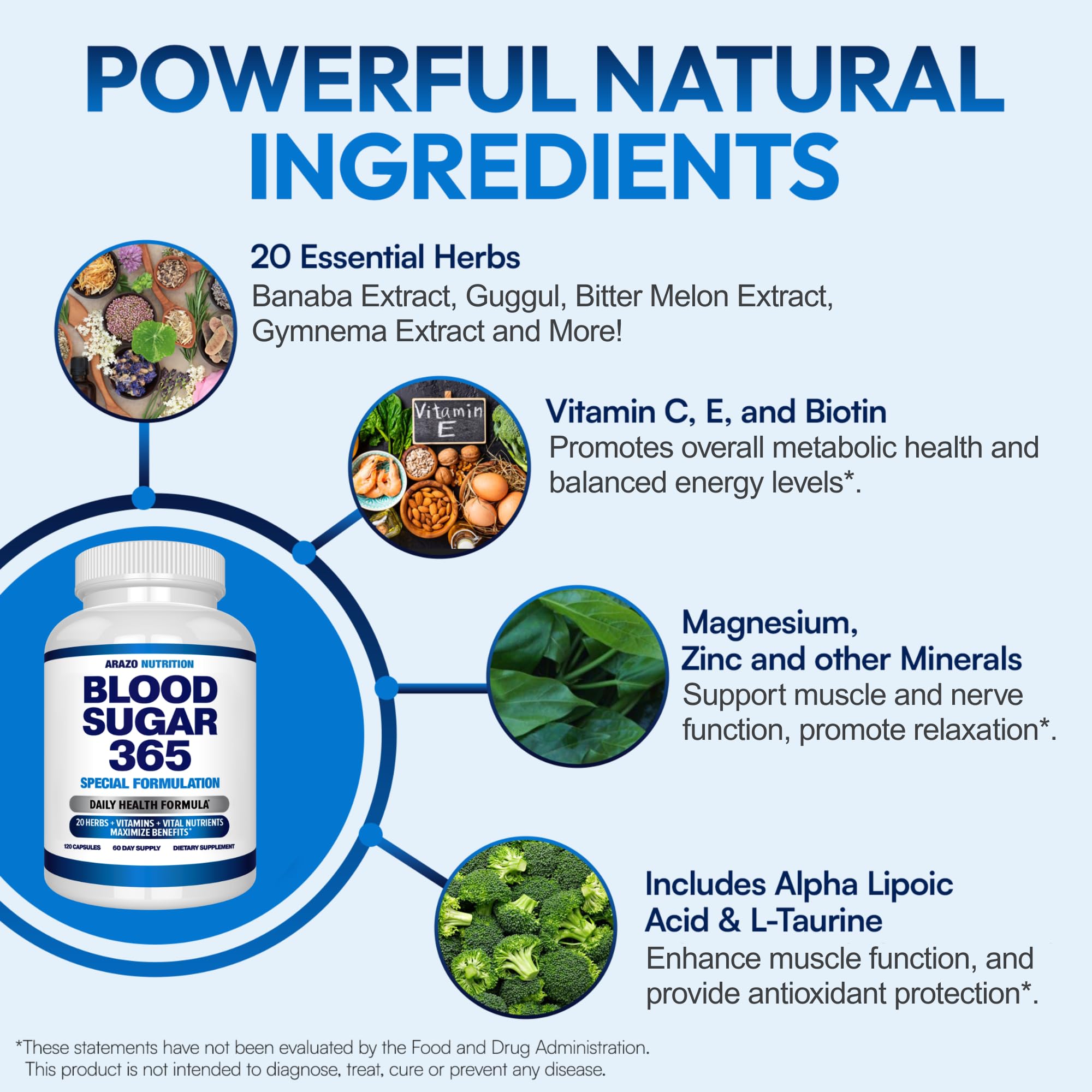 Blended Vitamin & Mineral Supplement bottle with cap open