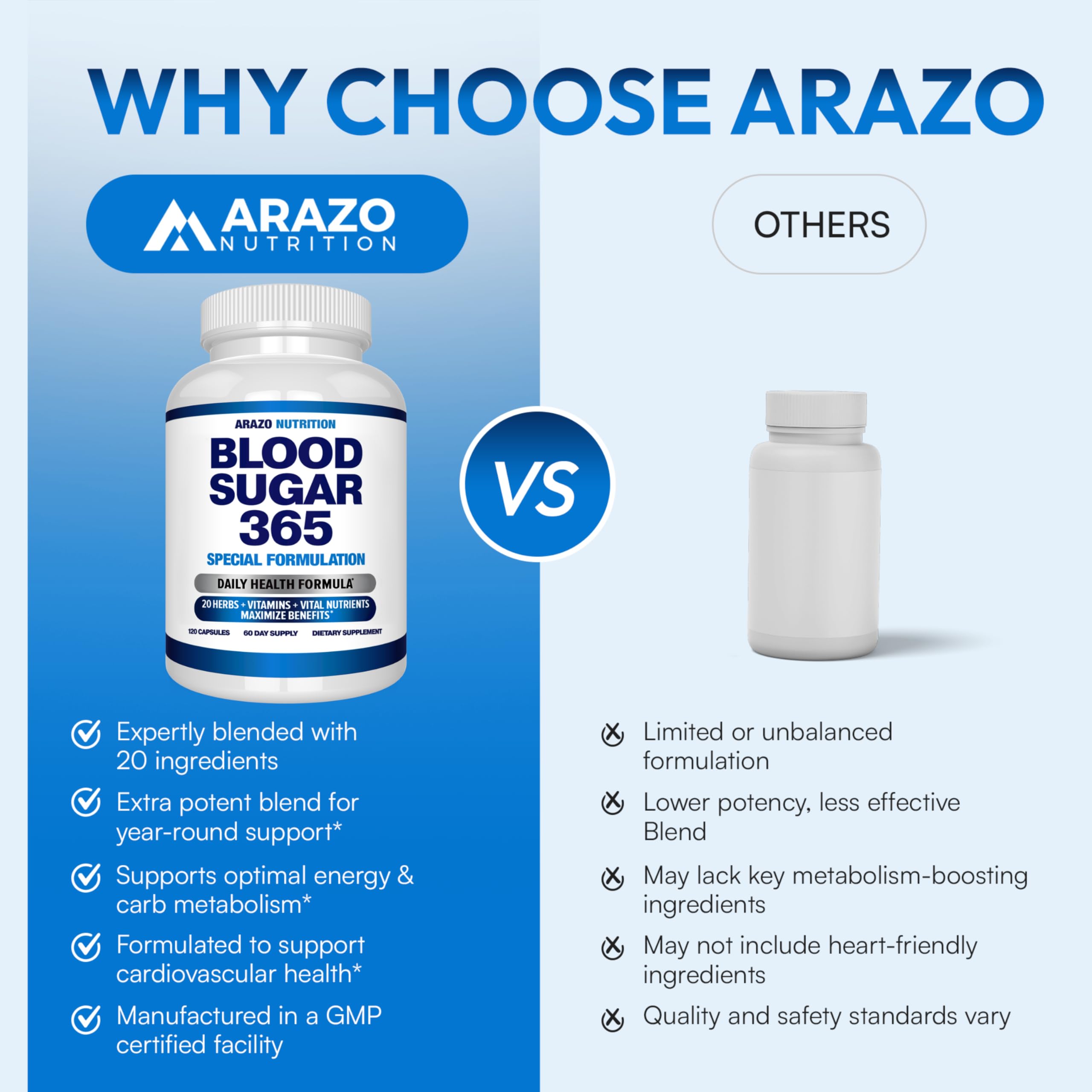 Blended Vitamin & Mineral Supplement packaging with label