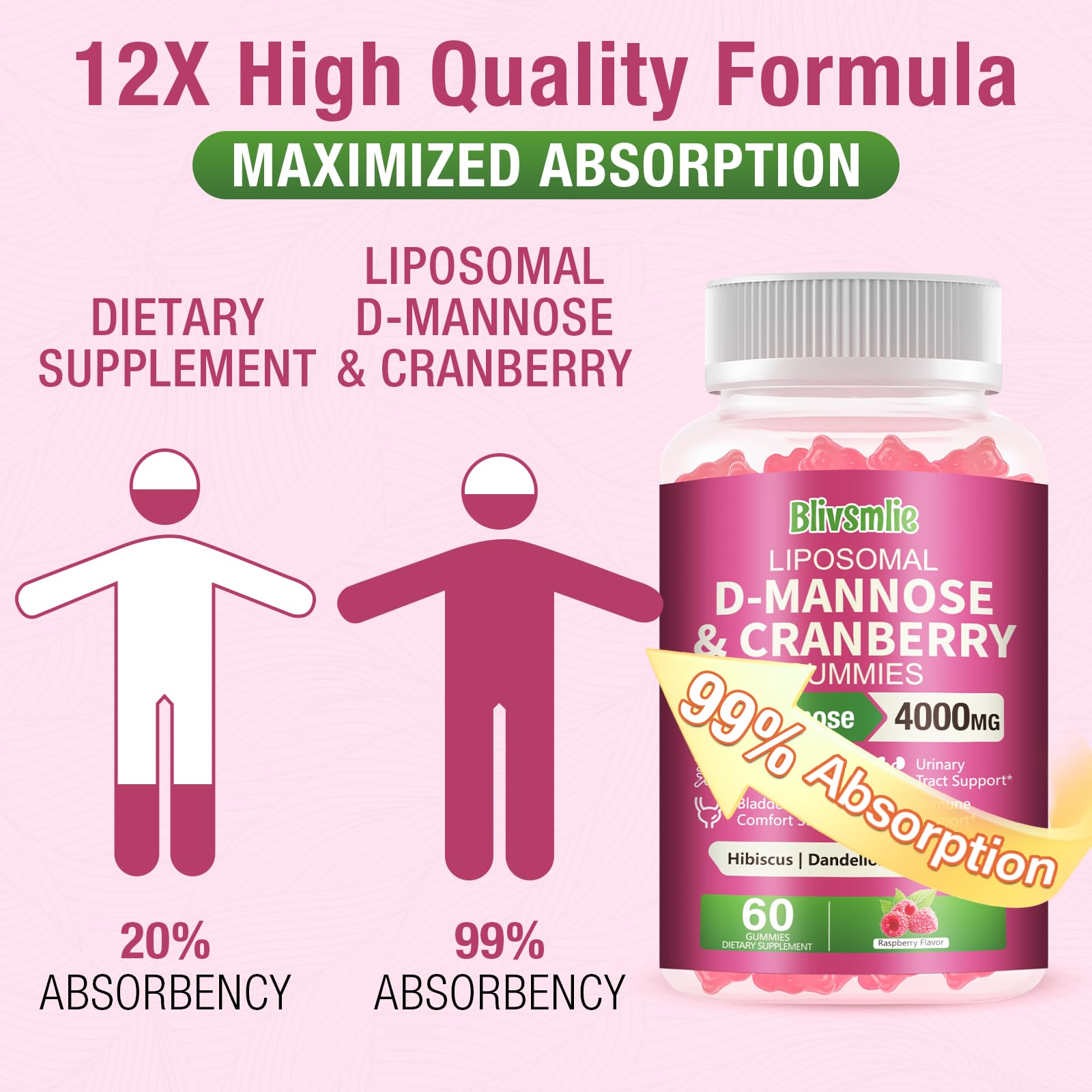 Blivsmlie D-Mannose Gummies 4000mg side view