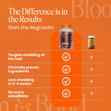 Bloom & Bond Pumpkin Seed Oil Softgels on a wooden table