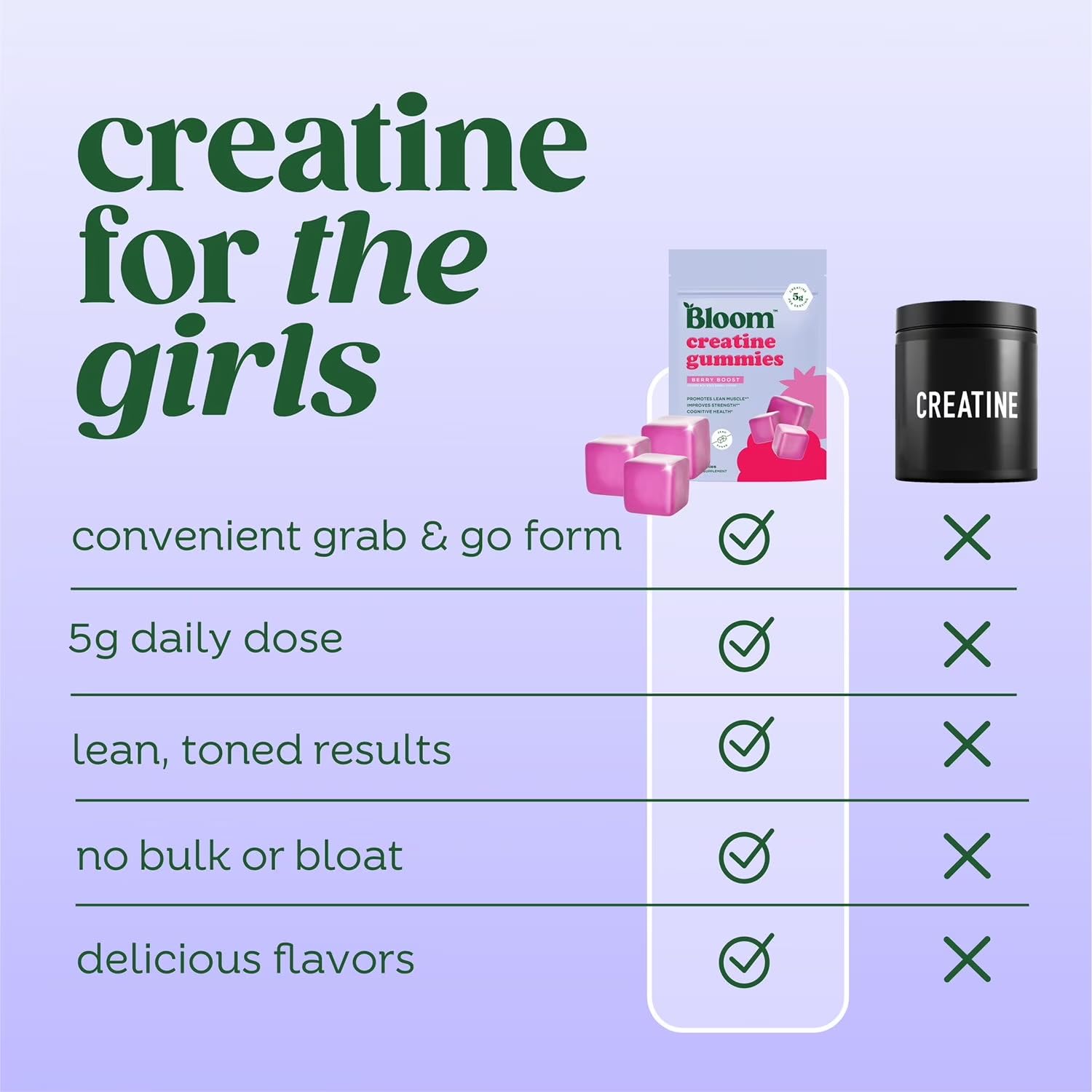 Bloom Nutrition Creatine Gummies back view with ingredients