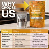 BloomBoost Psyllium Husk Powder container side view