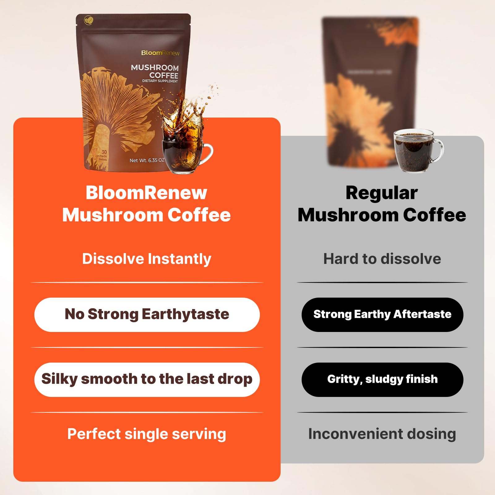 BloomRenew Mushroom Coffee packaging with ingredients list