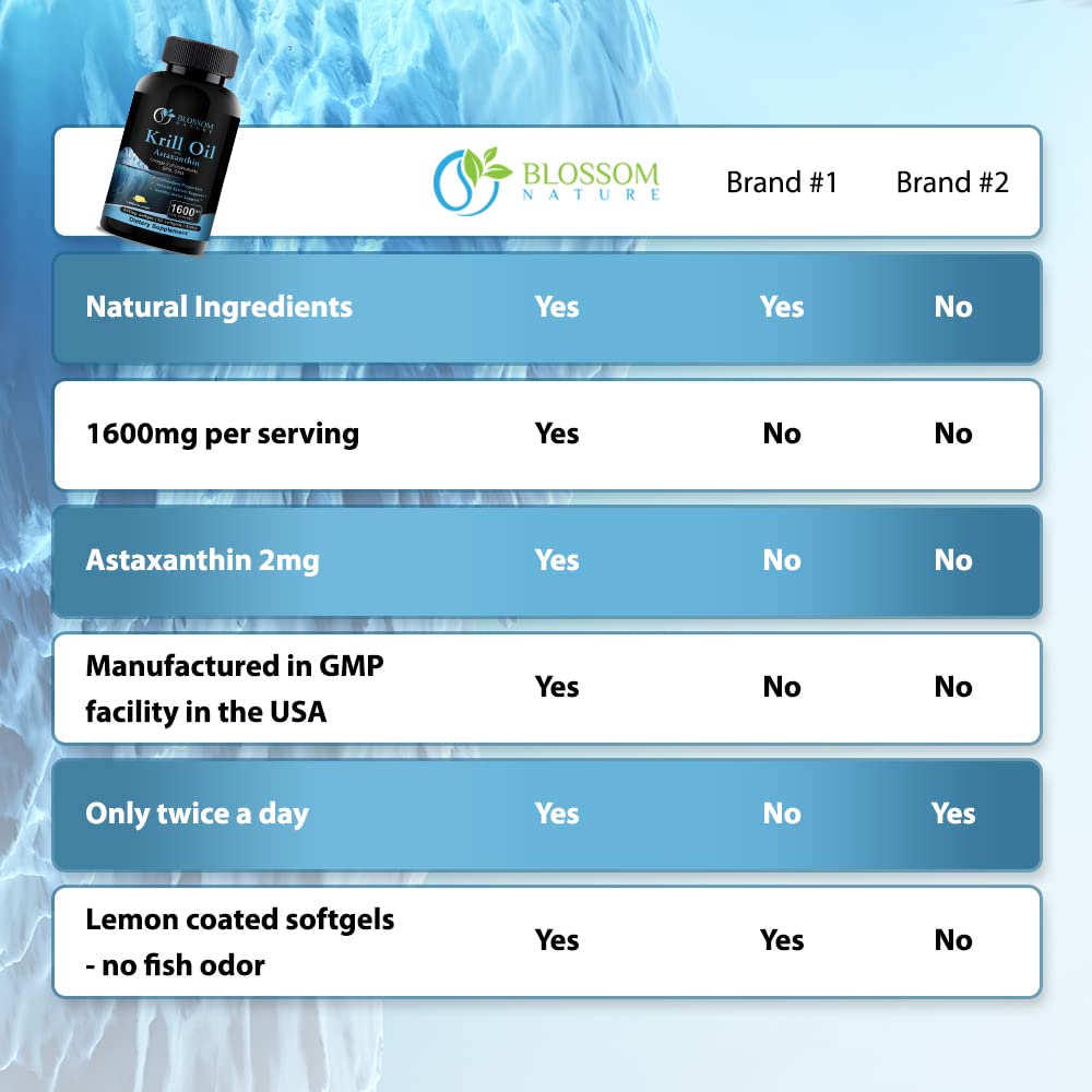 Blossom Nature Krill Oil Capsules opened bottle showing contents
