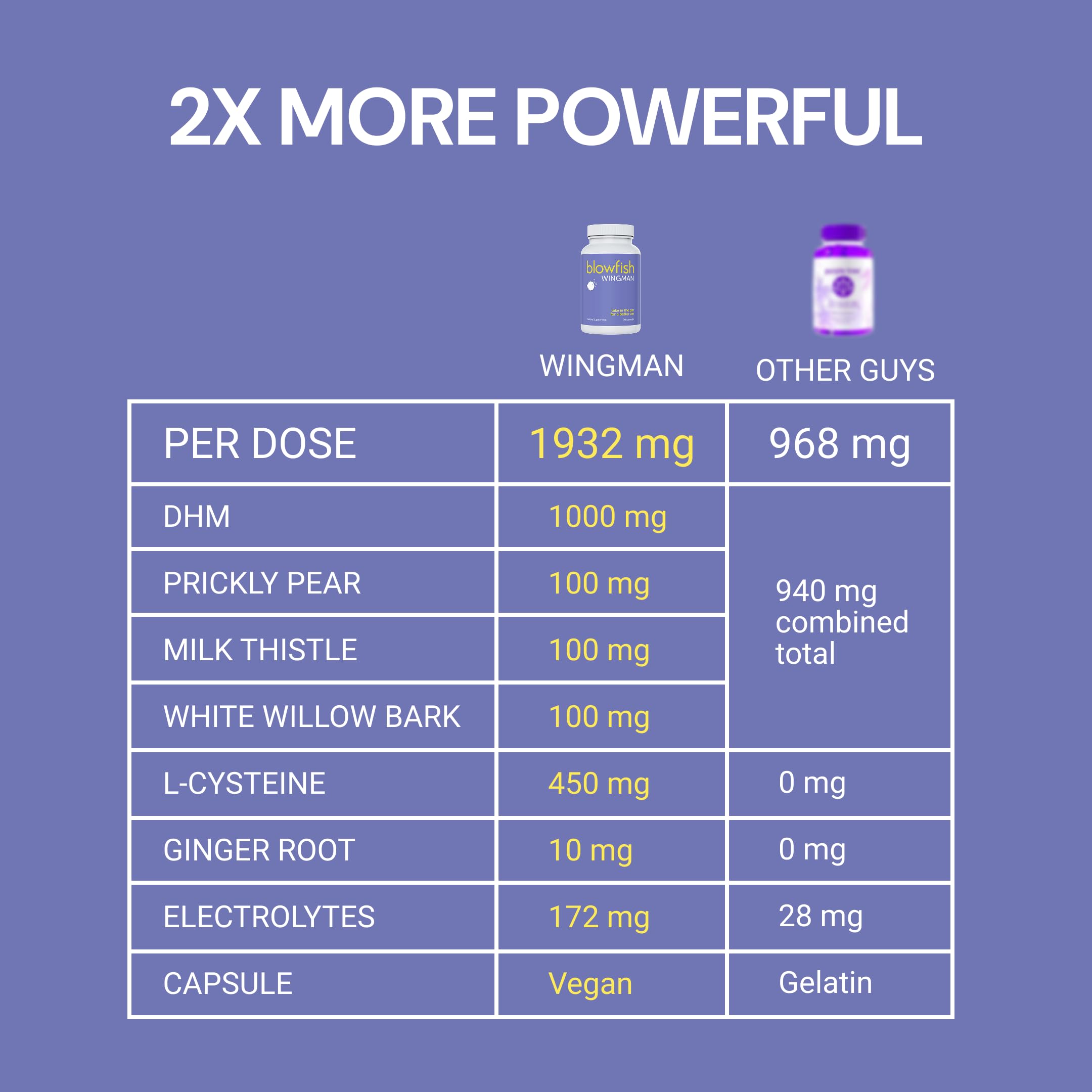 Blowfish Wingman Herbal Multivitamin side view with ingredients list