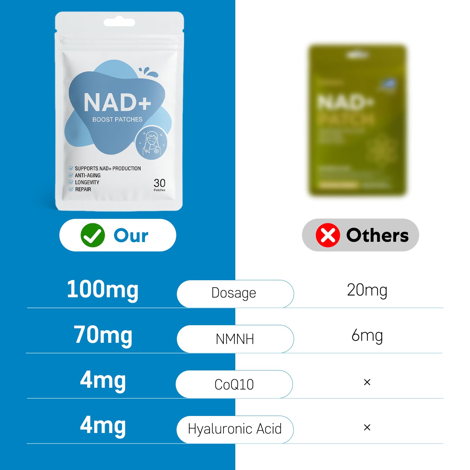 blue fresh NAD Patches application on skin