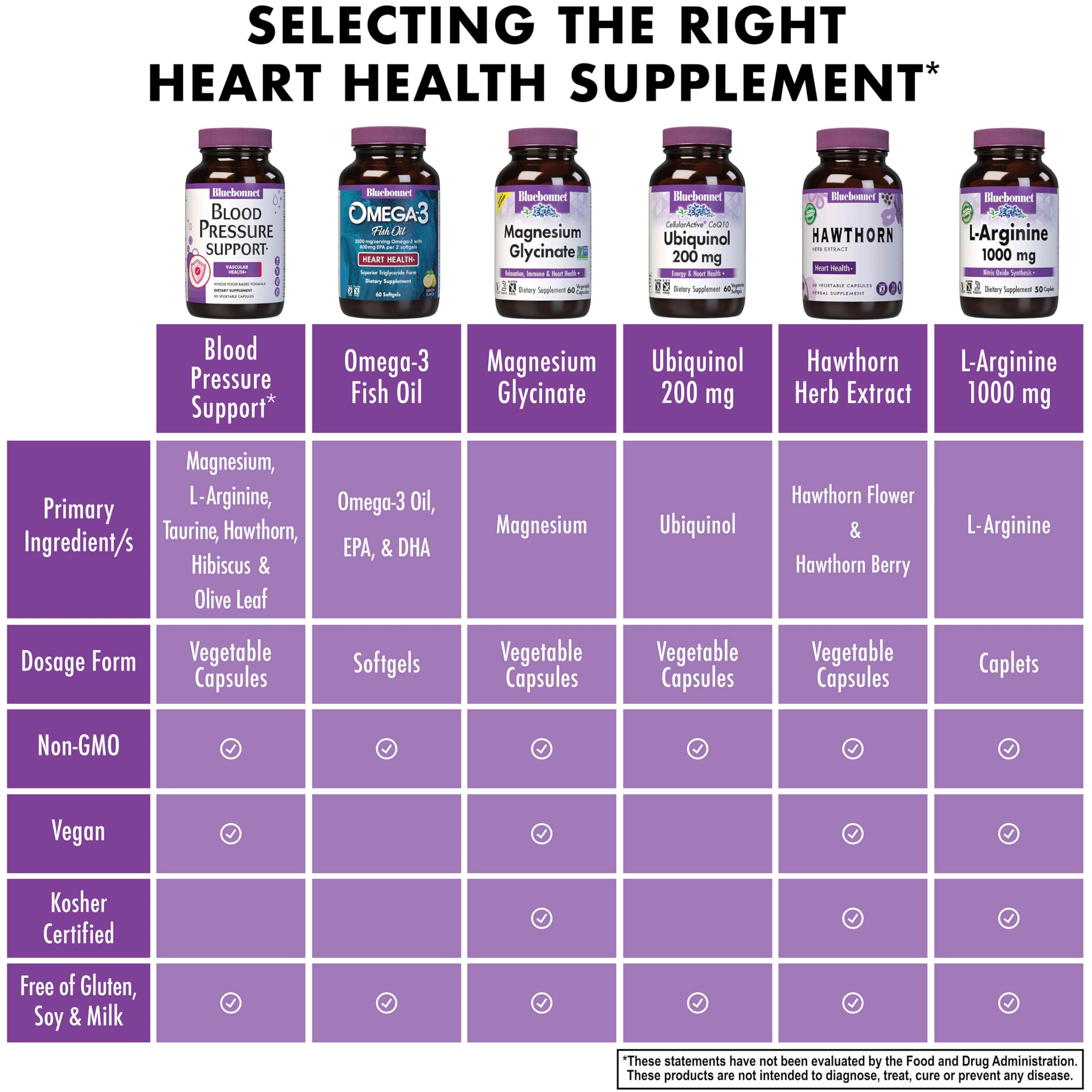 BlueBonnet Blood Pressure Support Vegetable Capsules on a wooden surface