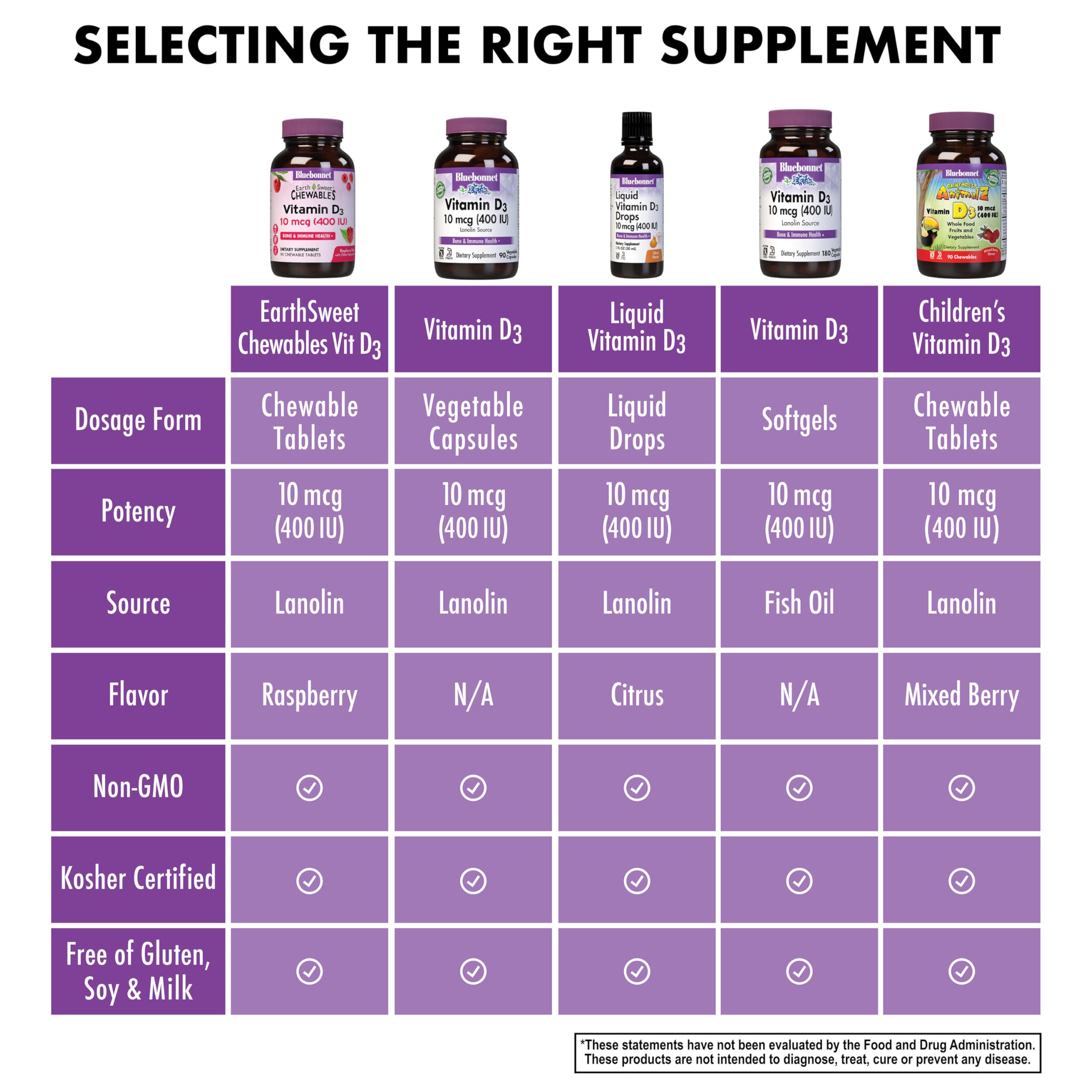 BlueBonnet EarthSweet Chewables Vitamin D3 400 IU natural raspberry flavour