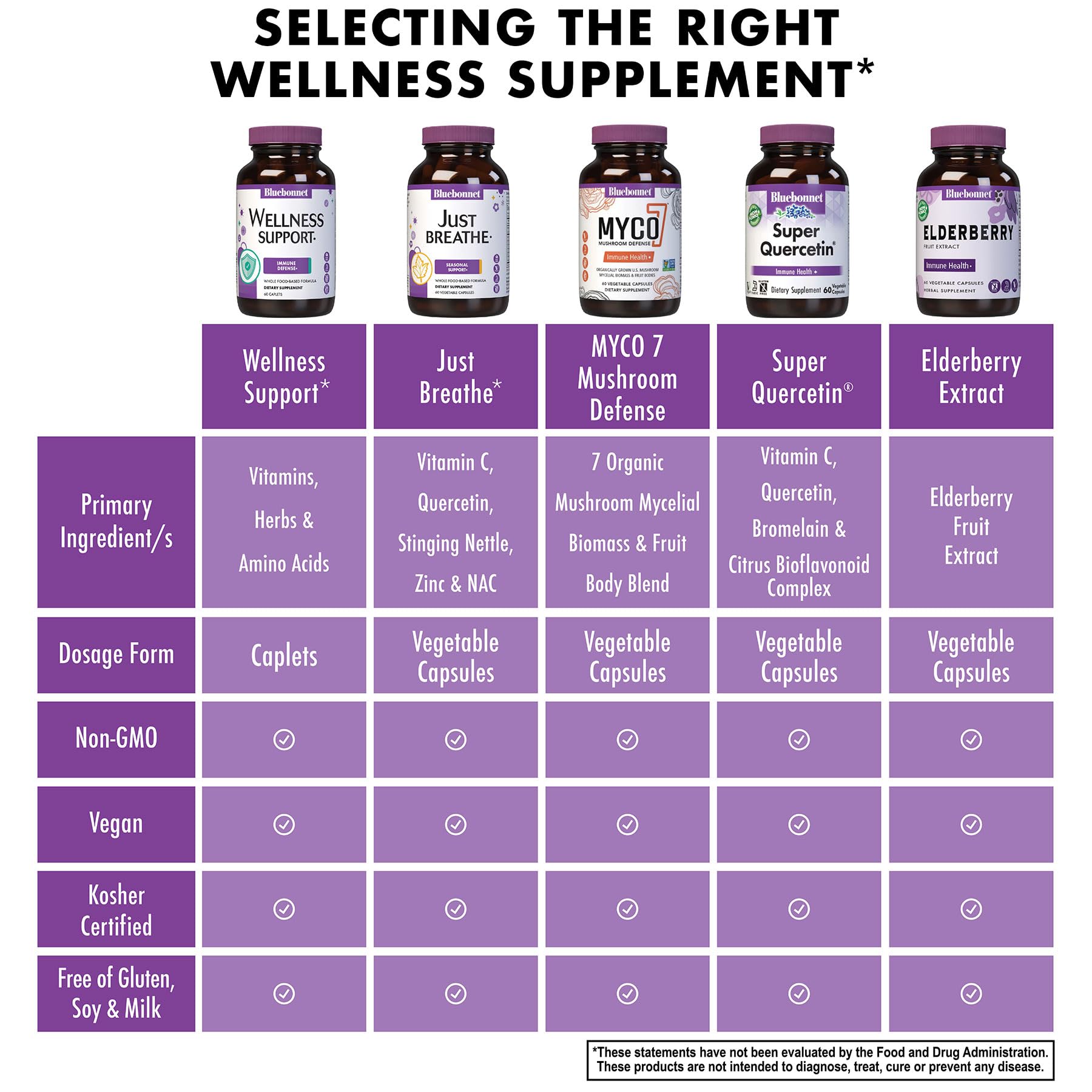 BlueBonnet Elderberry Wellness Support Caplets with ingredients list on packaging