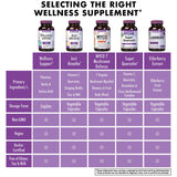BlueBonnet Elderberry Wellness Support Caplets with ingredients list on packaging