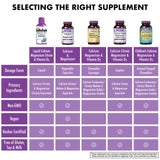 BlueBonnet Liquid Calcium Citrate bottle on a kitchen counter