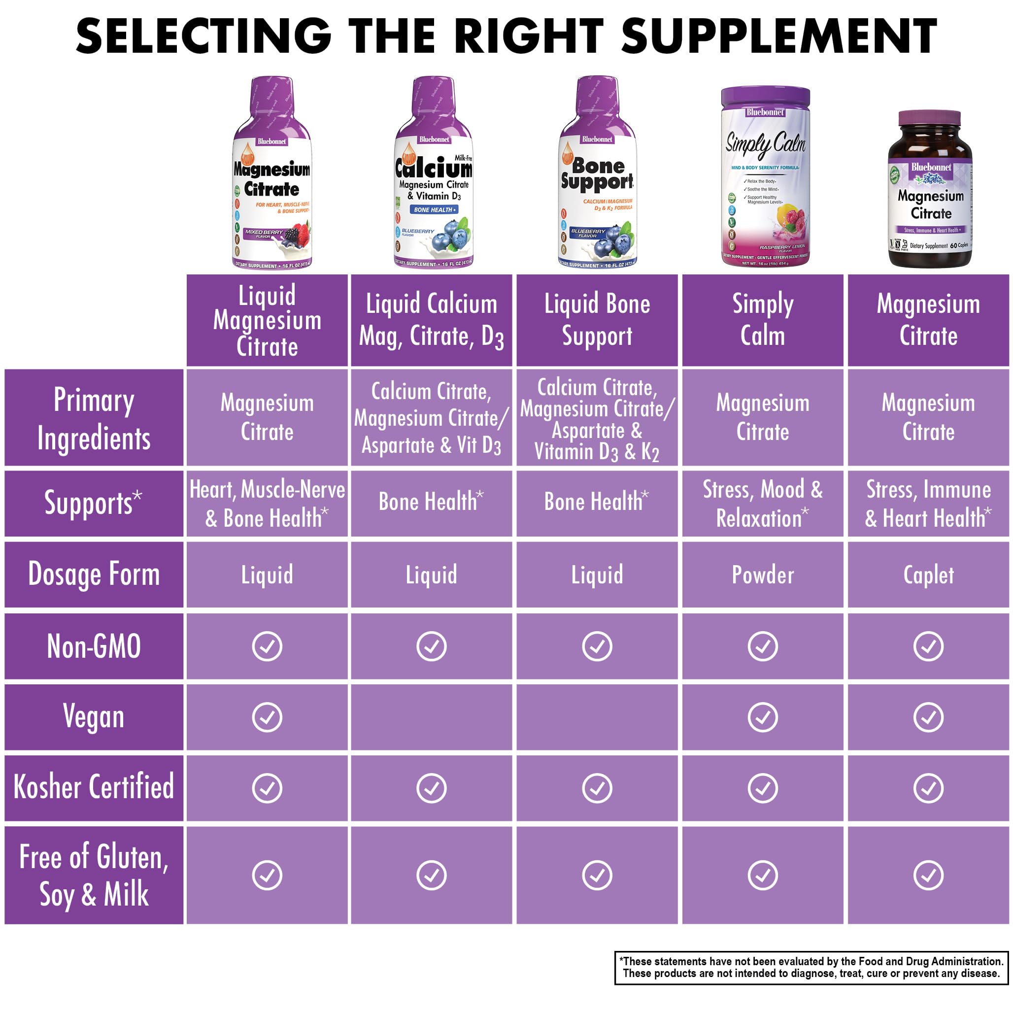 BlueBonnet Liquid Magnesium Citrate 420mg mixed berry flavour ingredients list