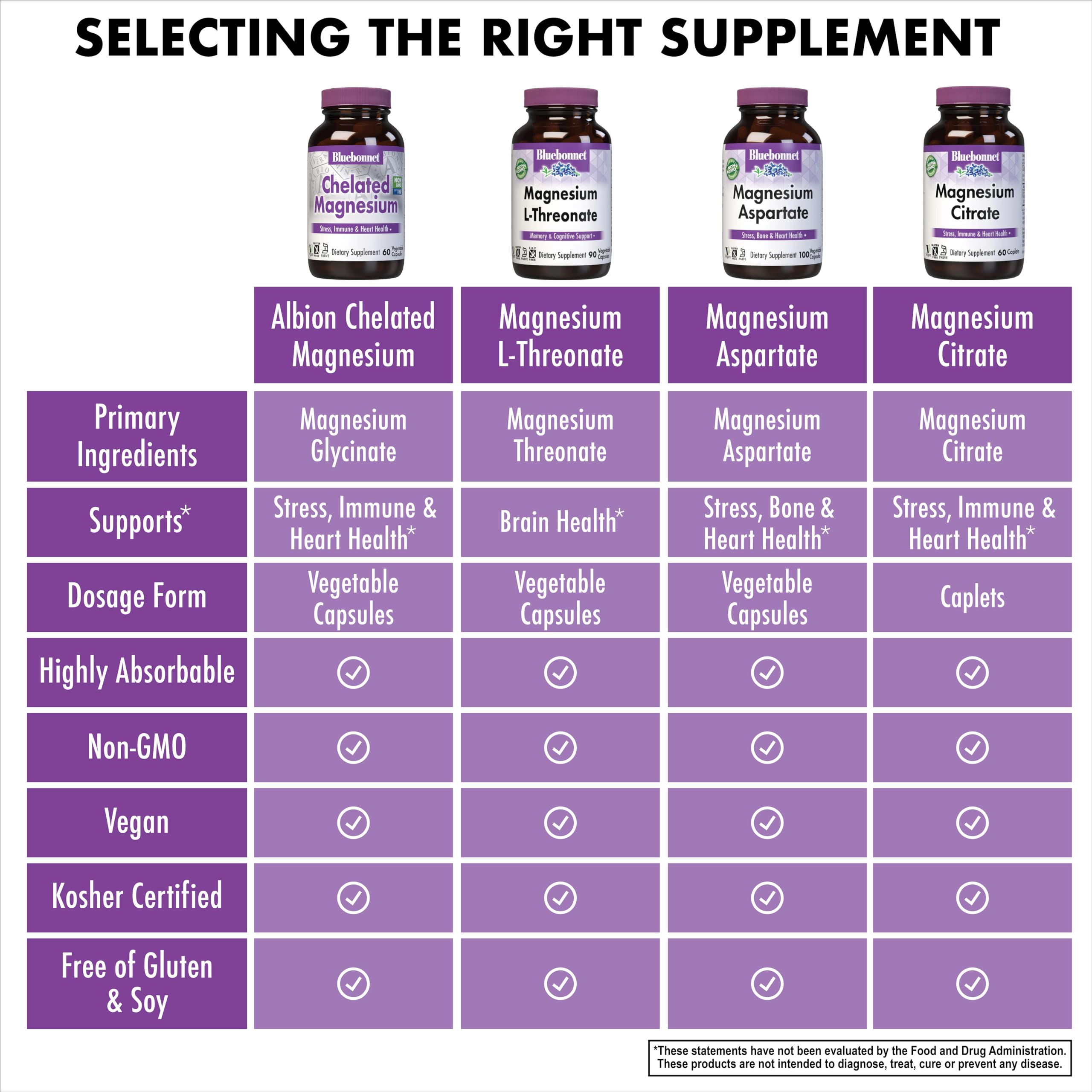 BlueBonnet Magnesium Bisglycinate Chelate 200 mg ingredients list