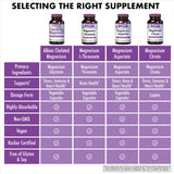 BlueBonnet Magnesium Bisglycinate Chelate 200 mg ingredients list