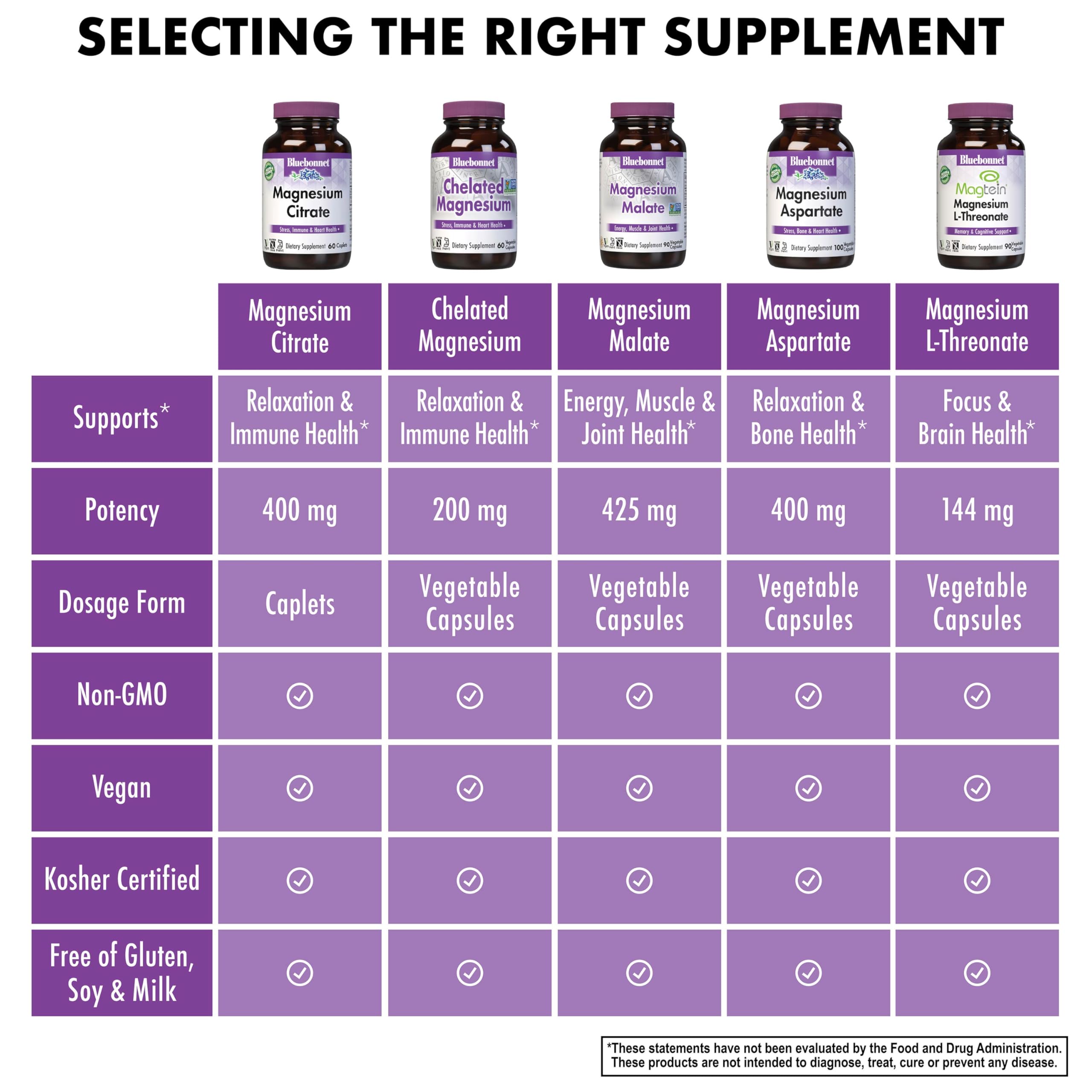 BlueBonnet Magnesium Citrate 400 mg vegetable capsules with measuring scoop