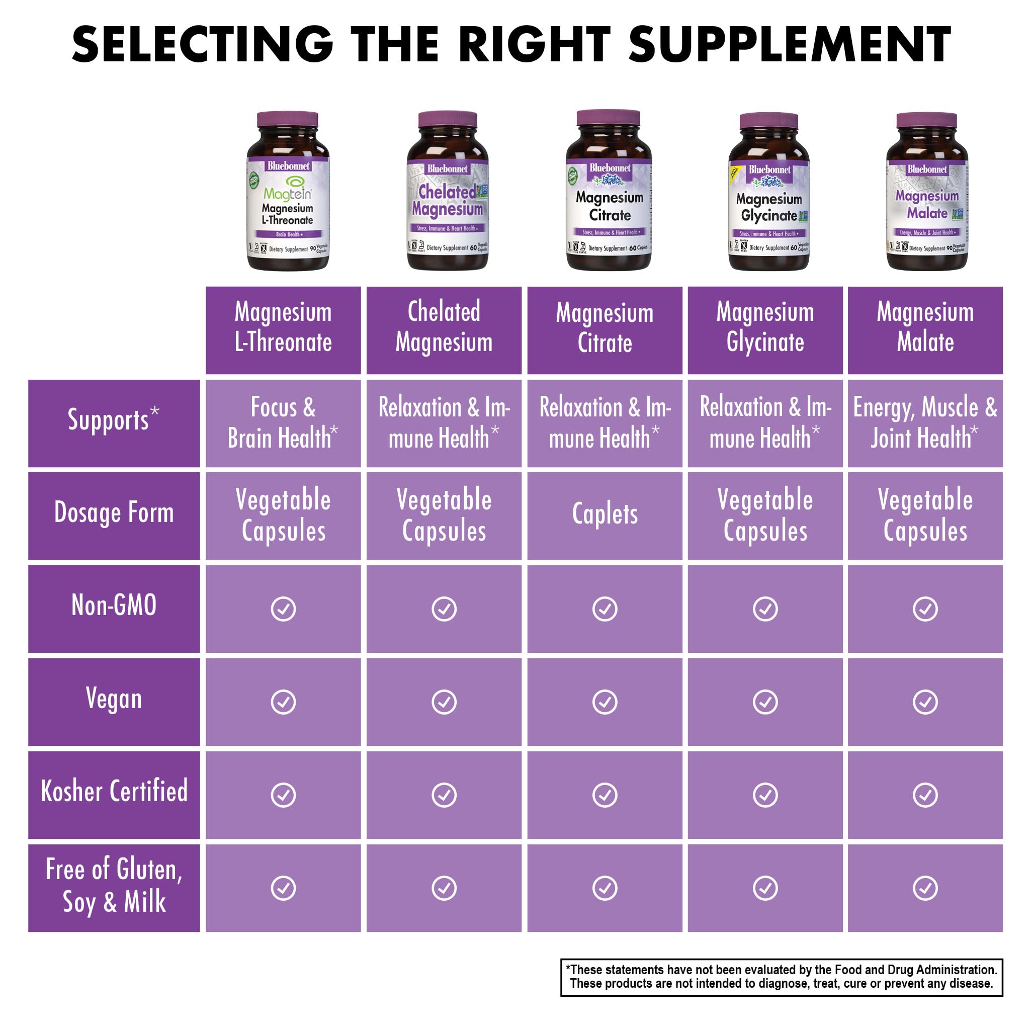 BlueBonnet Magnesium L-Threonate 144 mg bottle opened