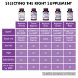 BlueBonnet Magnesium L-Threonate 144 mg bottle opened