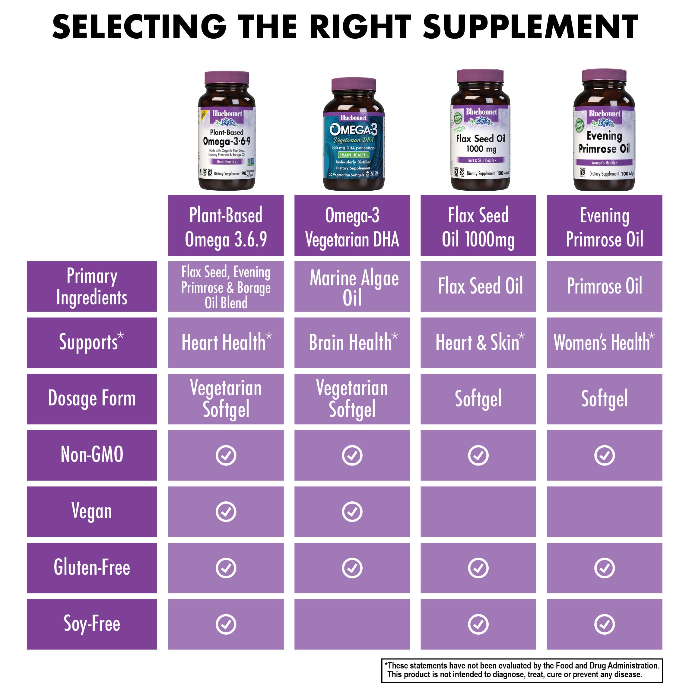 BlueBonnet Plant-Based Omega 3-6-9 Softgels on a wooden surface