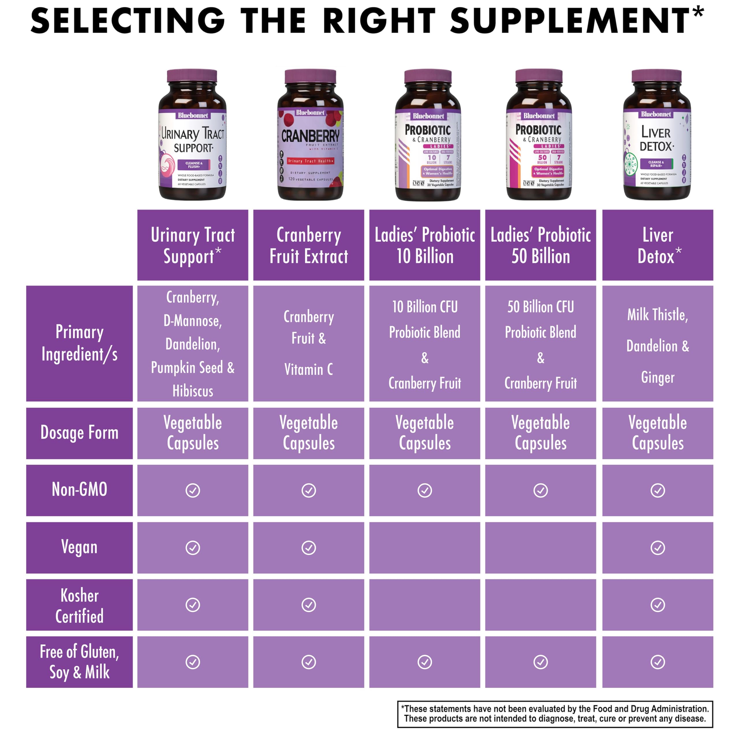 BlueBonnet Urinary Tract Support Vegetable Capsules side view
