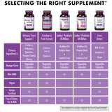 BlueBonnet Urinary Tract Support Vegetable Capsules side view
