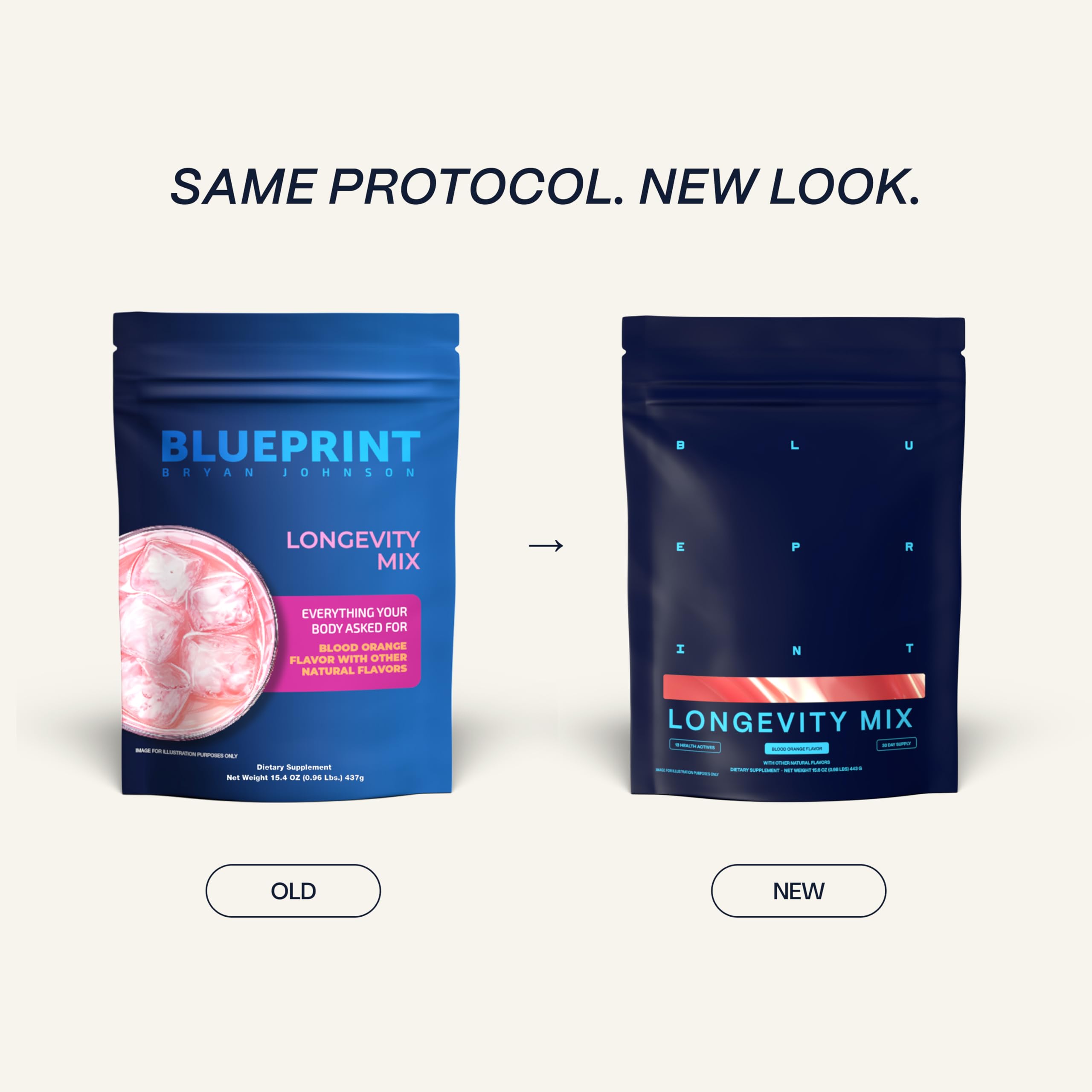 Blueprint Bryan Johnson Blended Vitamin & Mineral Supplement scoop and powder