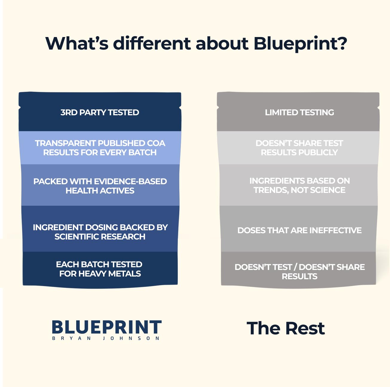 Blueprint Bryan Johnson Super Shroom Coffee with milk and cinnamon