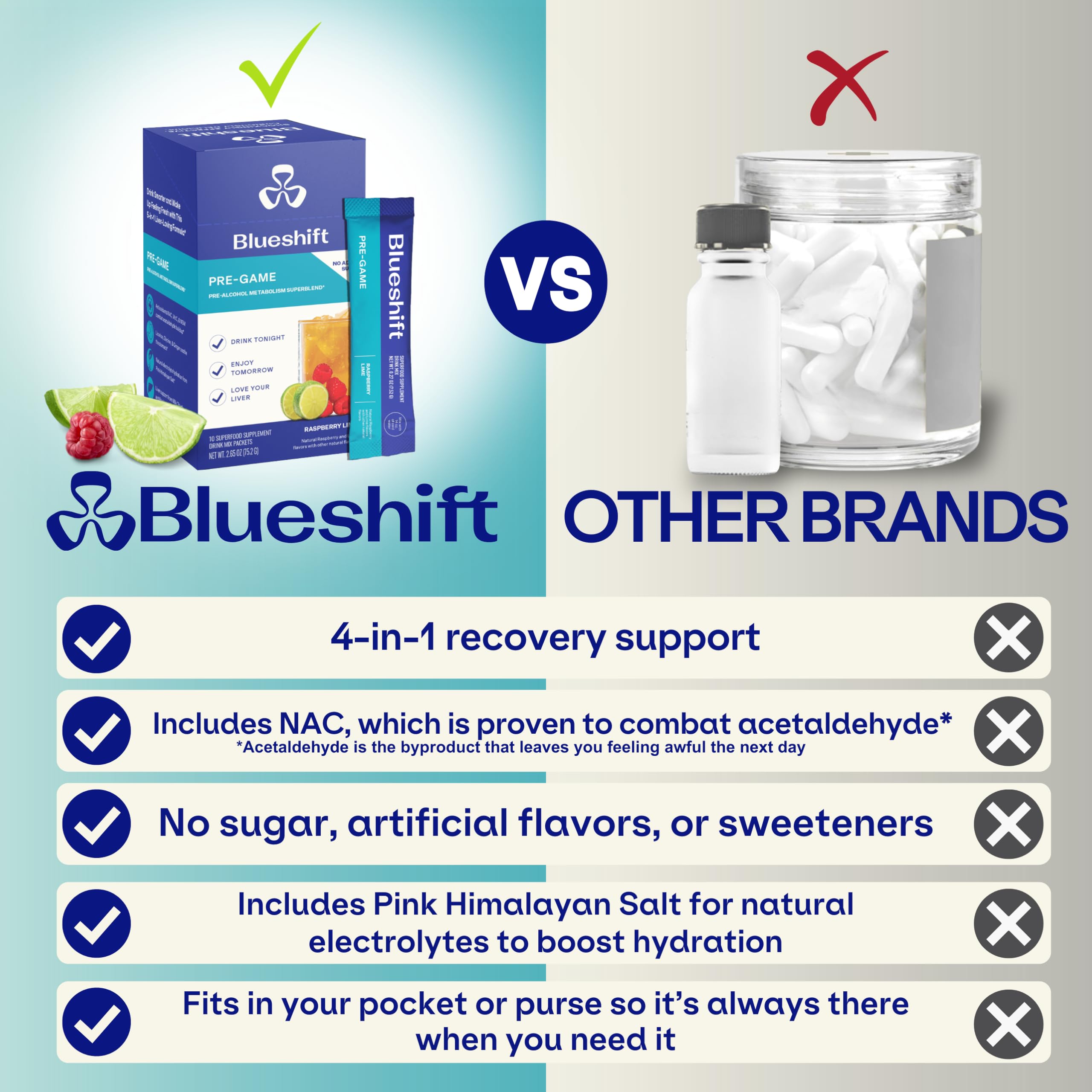 Blueshift Pre-Game raspberry lime powder packet with water