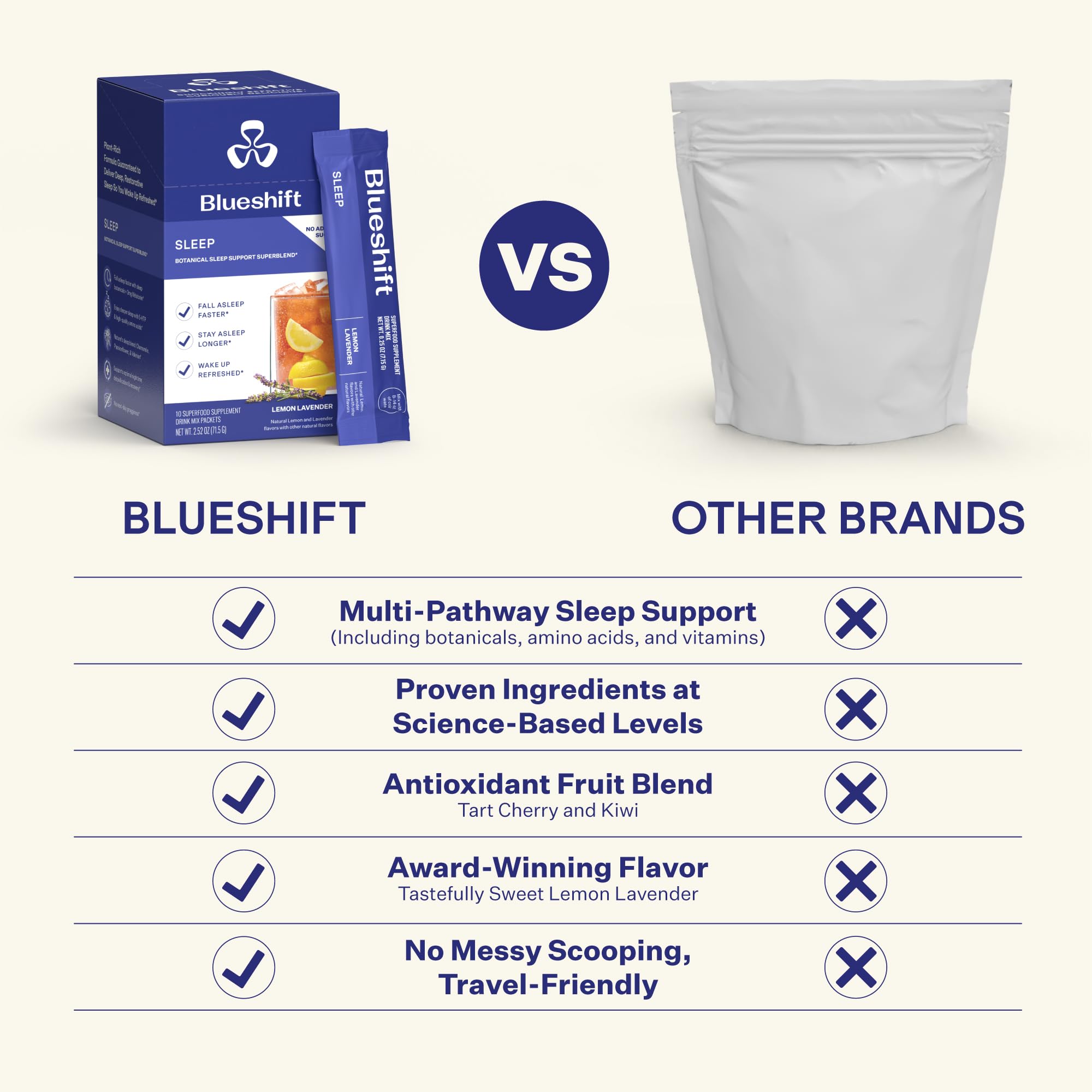 Blueshift Sleep Powder Lemon Lavender ingredients list