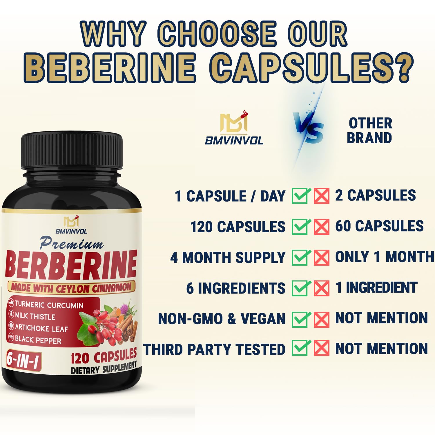 BMVINVOL Berberine Supplement bottle with label