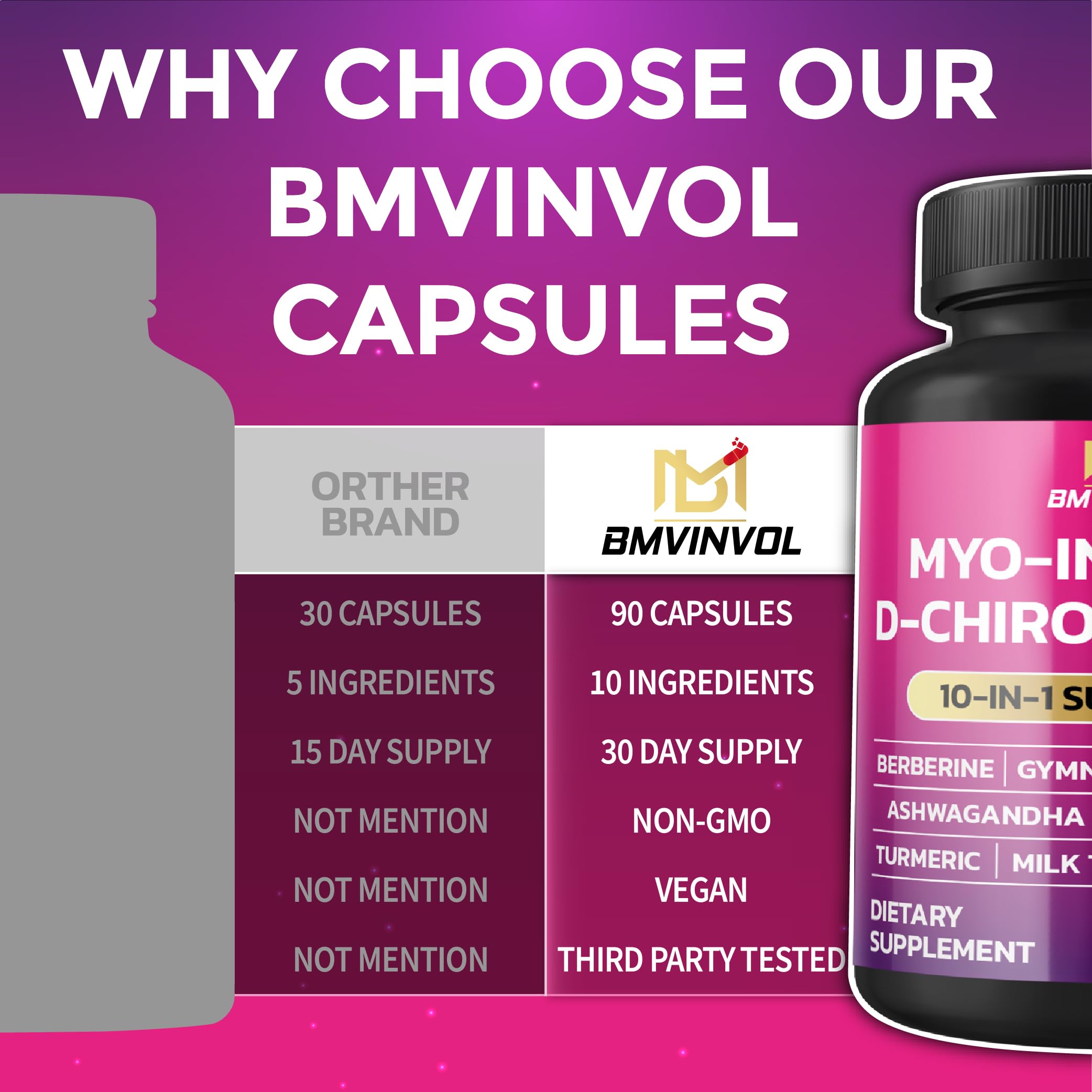 BMVINVOL Inositol Supplement packaging dimensions