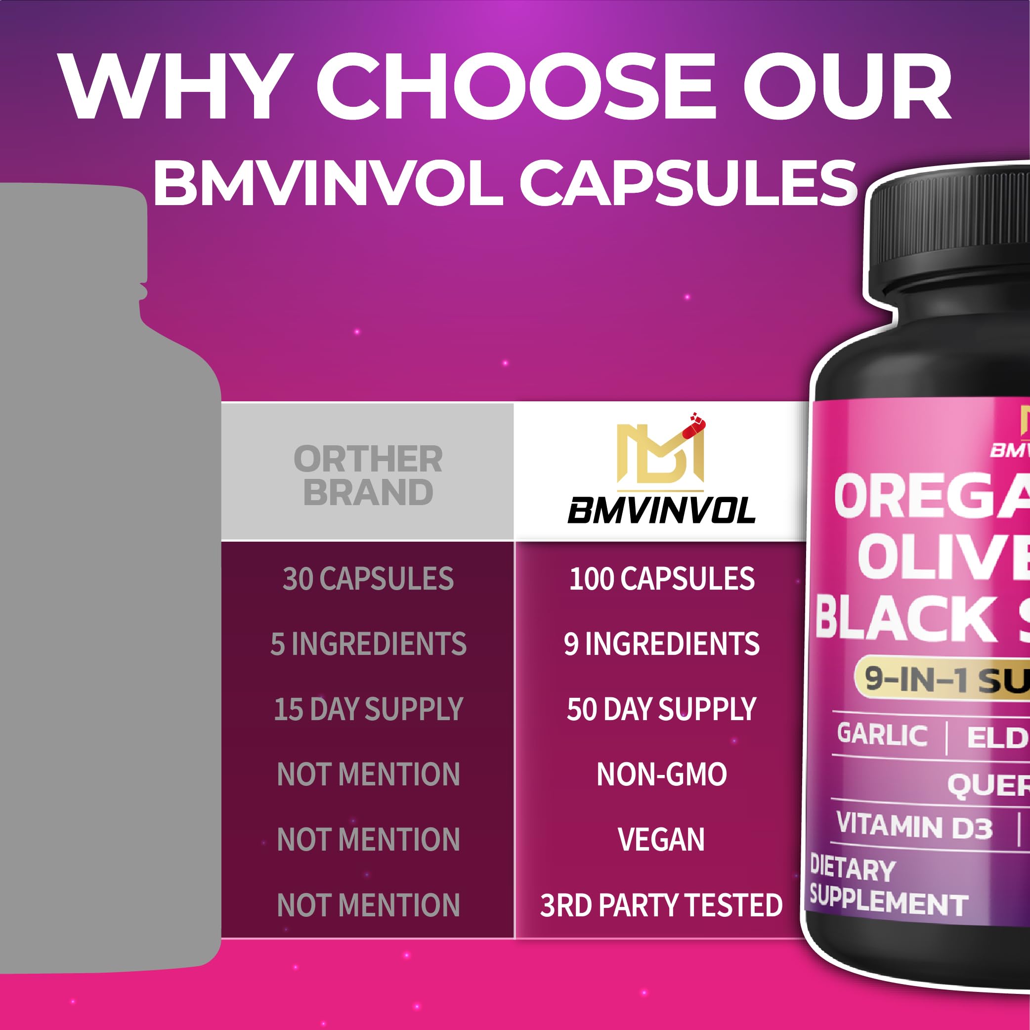 BMVINVOL Oregano Extract Capsules displayed with a measuring spoon
